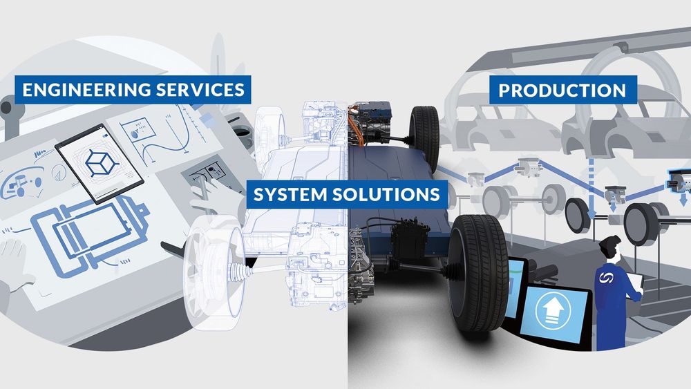Systems expertise for drive solutions