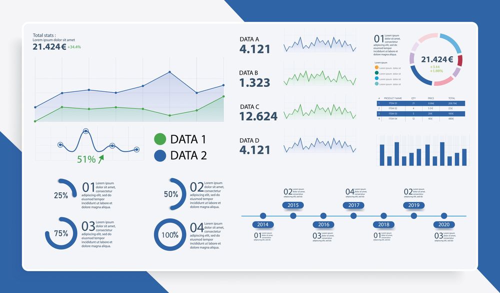 Kundenspezifische Dashboards
