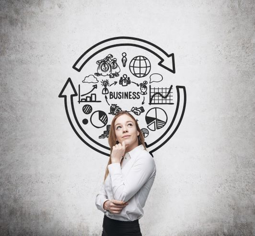 Tool Circularity check for companies
